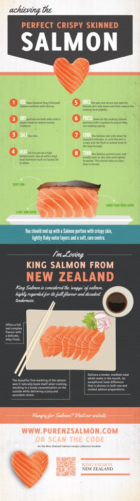 design Infograph for Salmon Aquaculture NZ