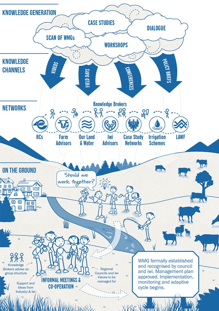 Infographic for Cawthron Institute